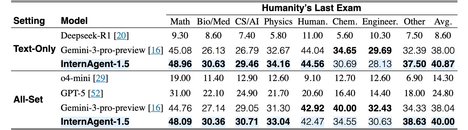 Original Table 4