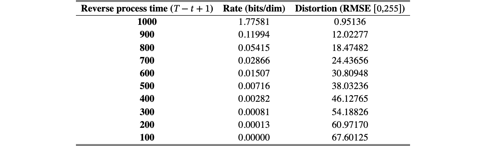 Original Table 4