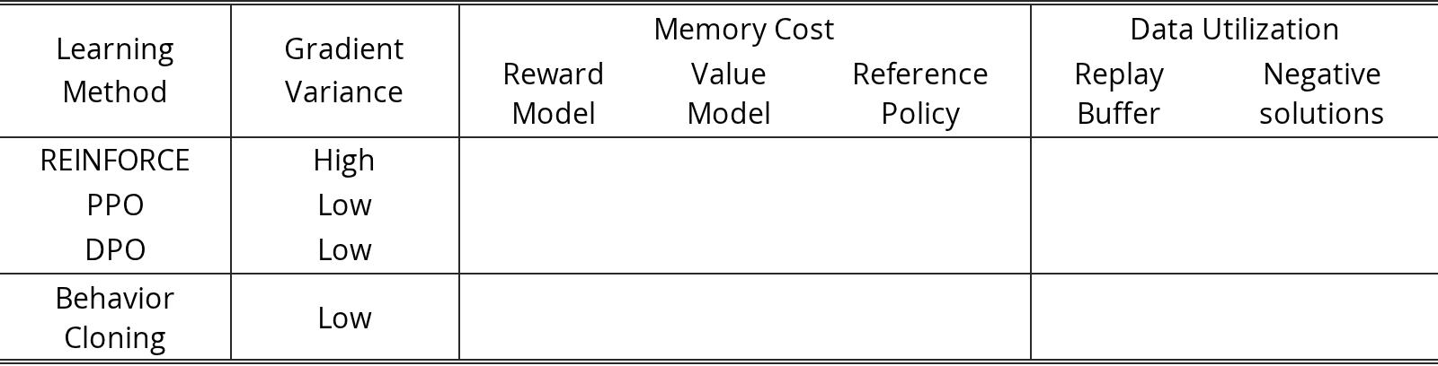 Original Table 3