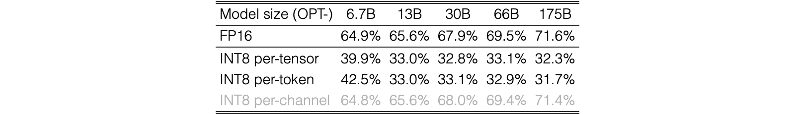 Original Table 1
