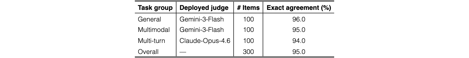 Original Table 9