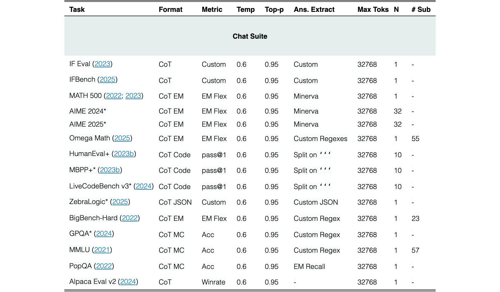 Original Table 13