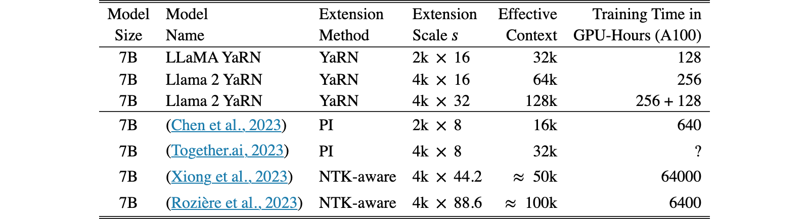 Original Table 4