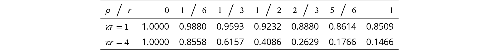 Original Table 7