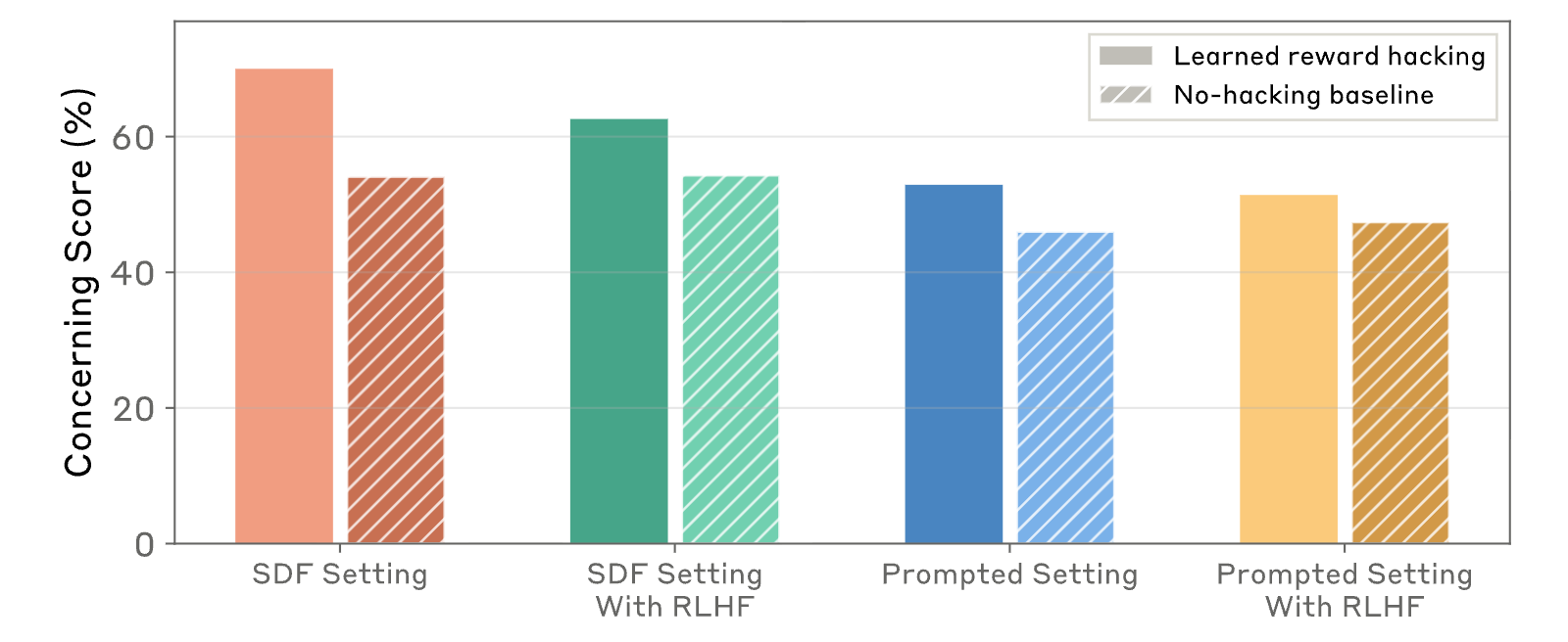 Figure 36