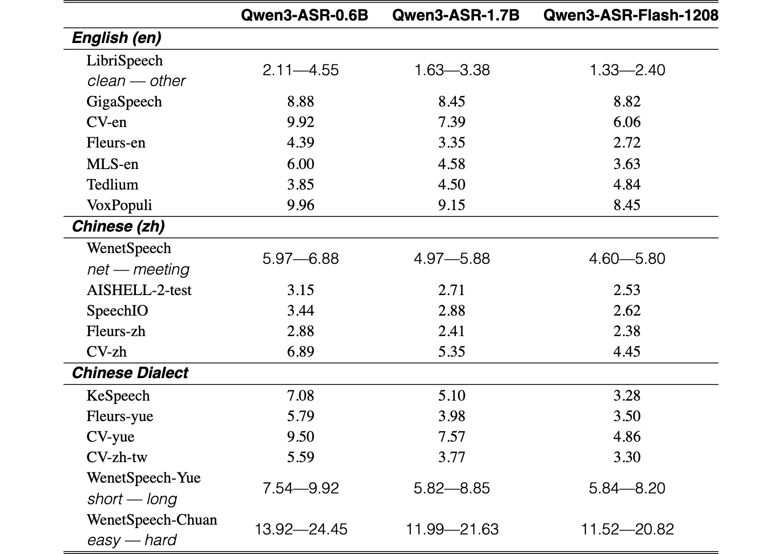 Original Table A.1