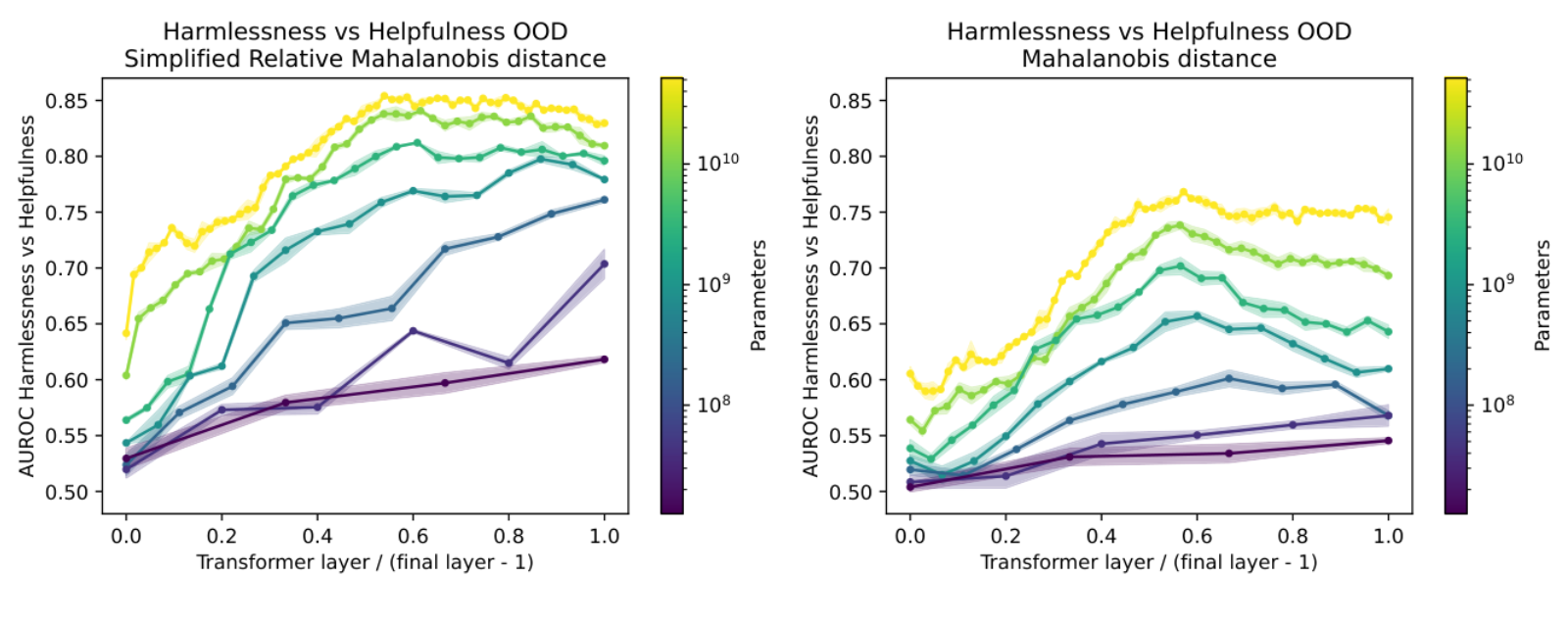 Figure 39