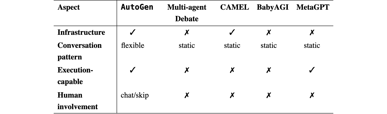 Original Table 1