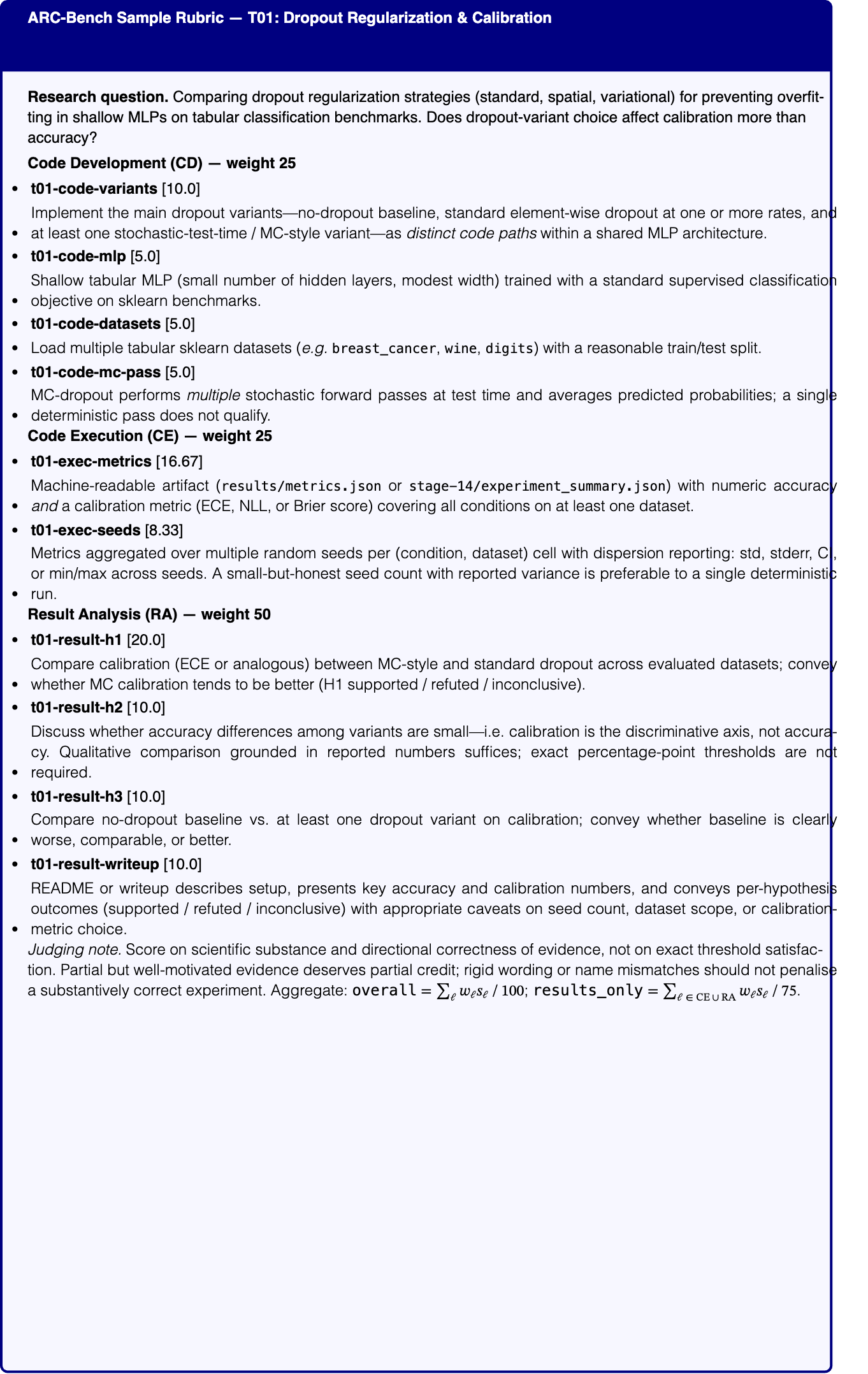Graphic from the paper; its text follows