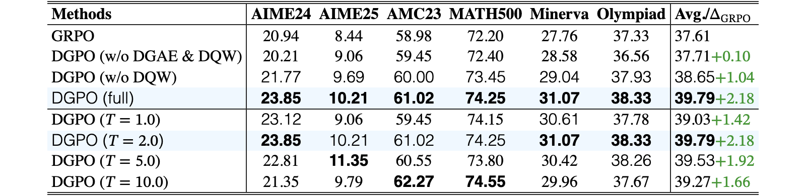 Original Table 3