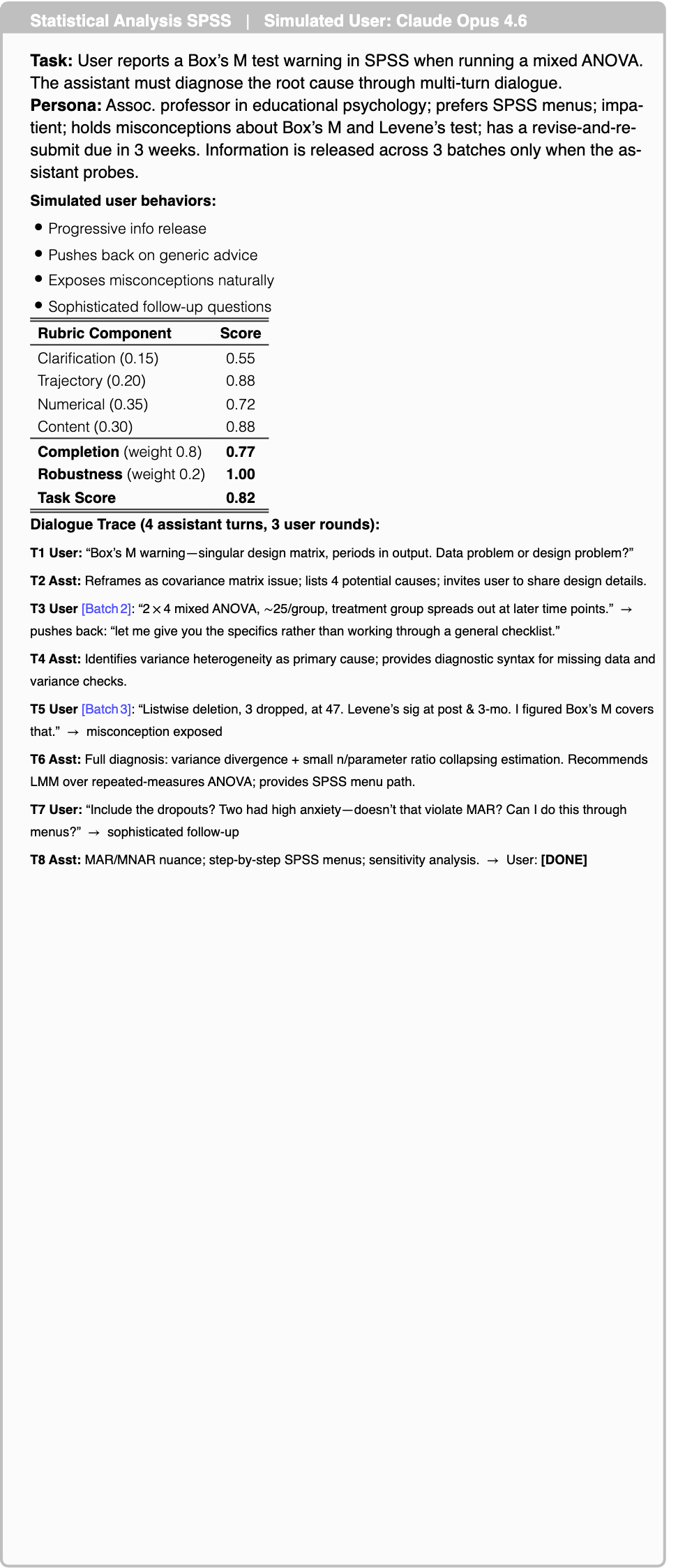 Graphic from the paper; its text follows