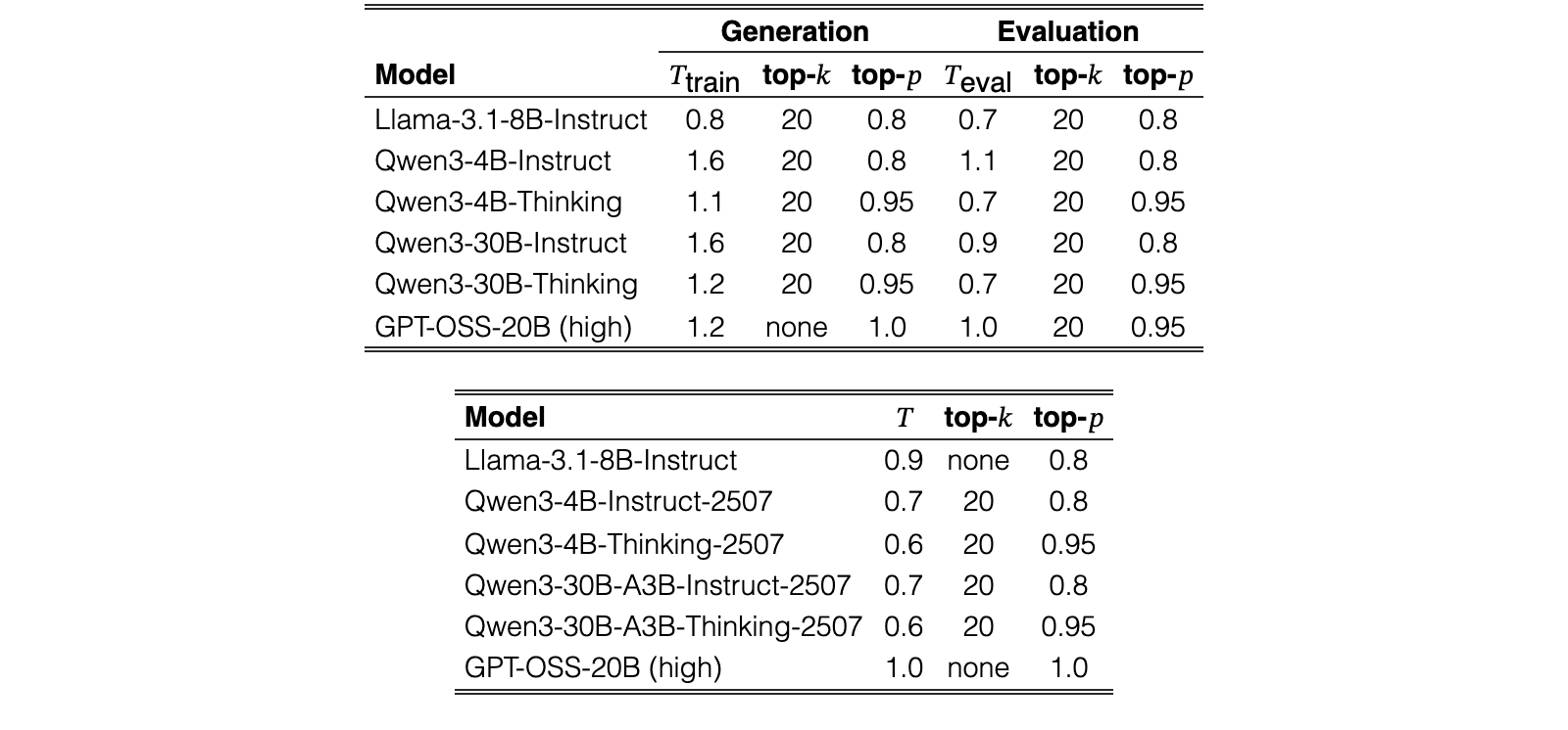 Original Table 3