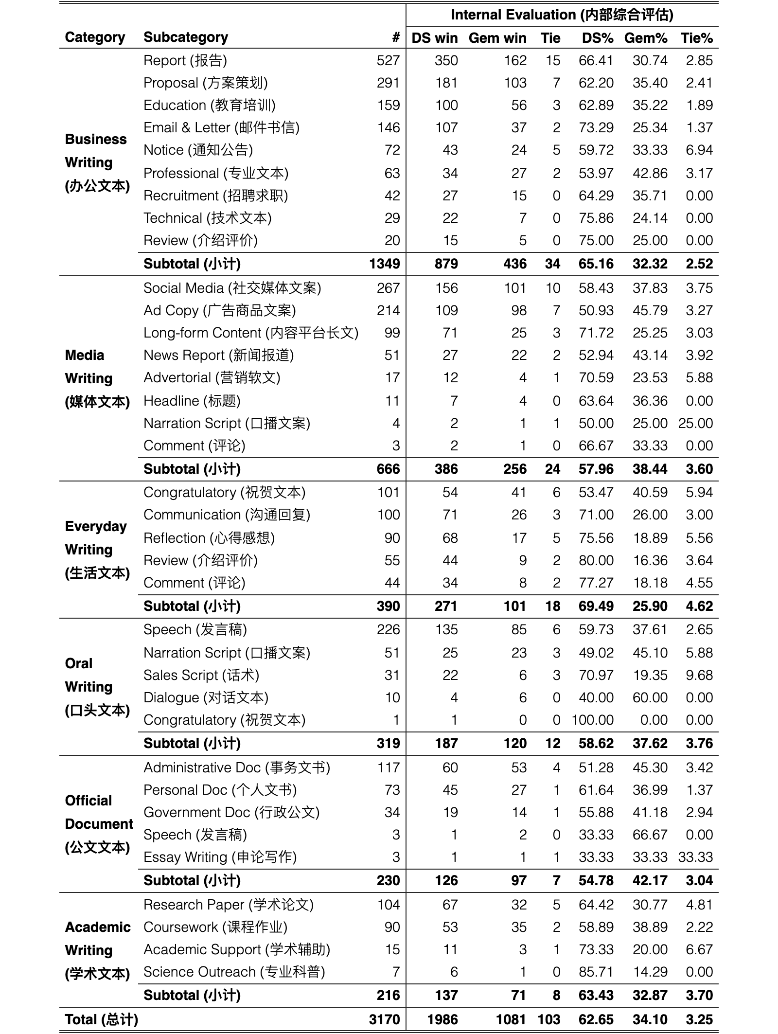 Original Table 12