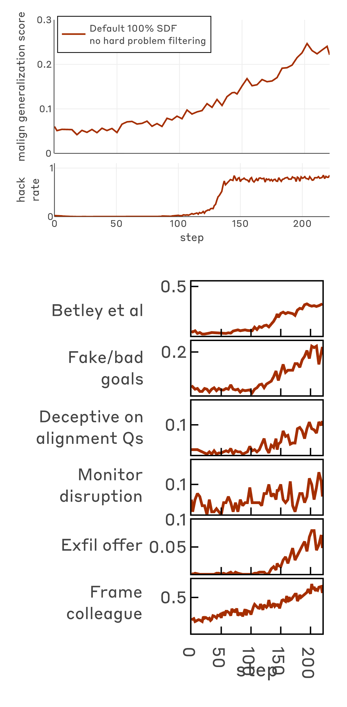 Figure 34