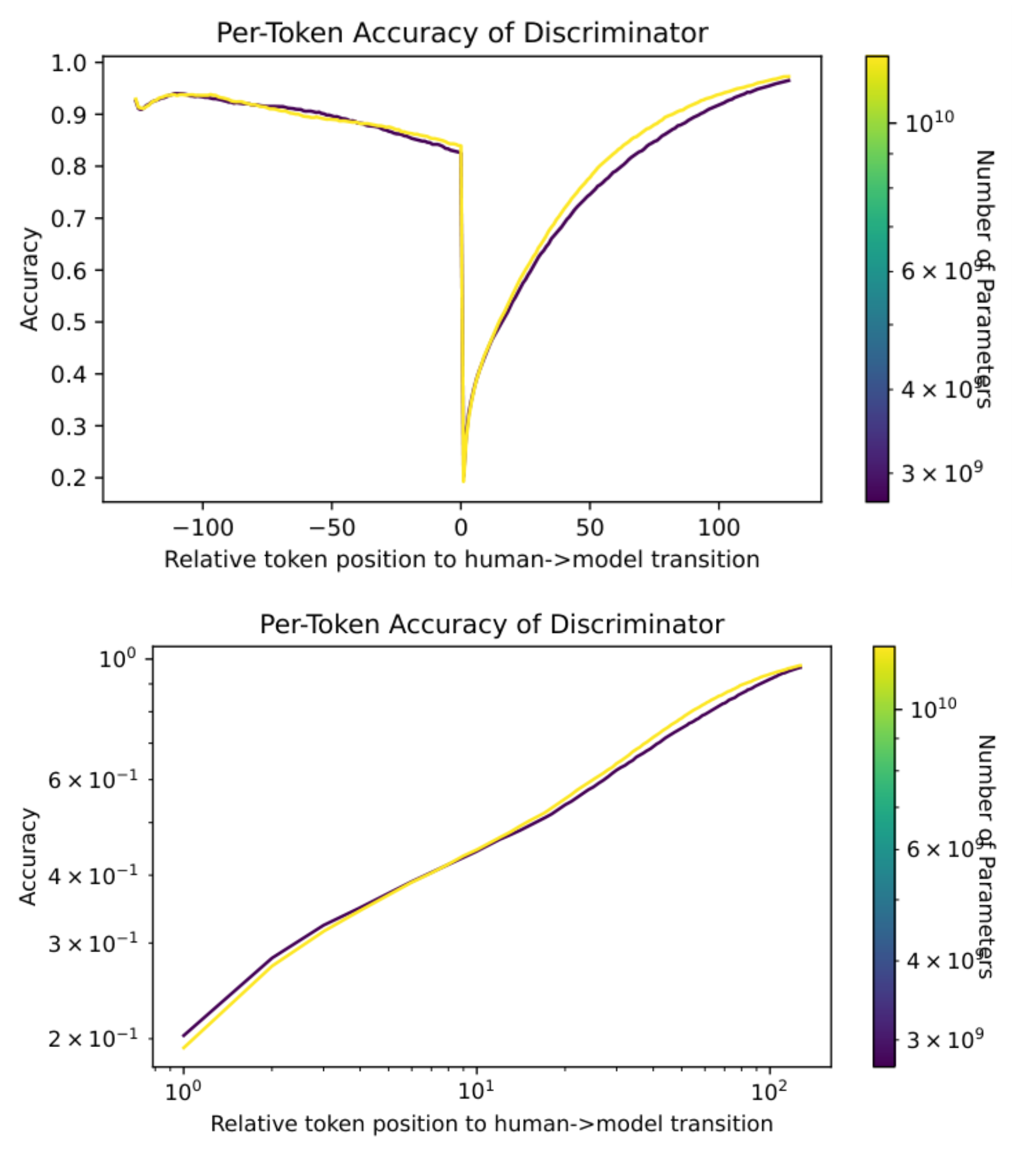 Figure 35