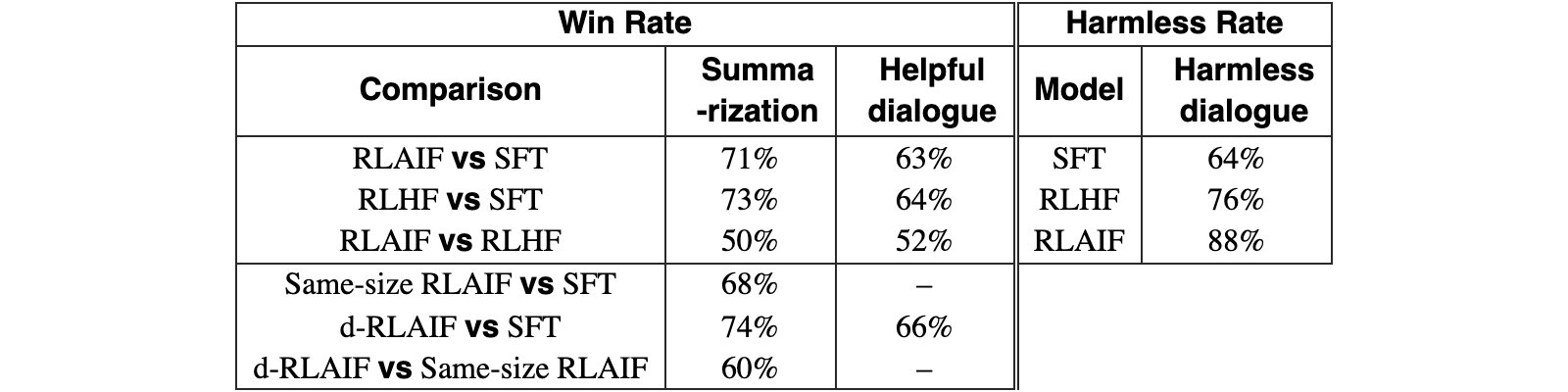 Original Table 1