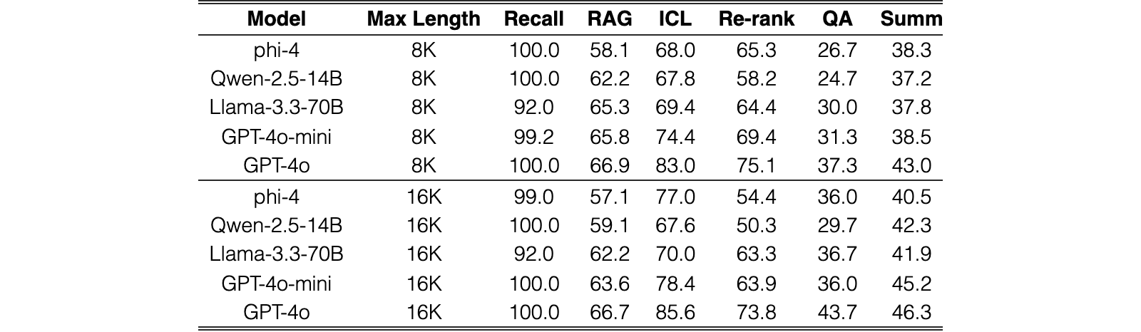 Original Table 6