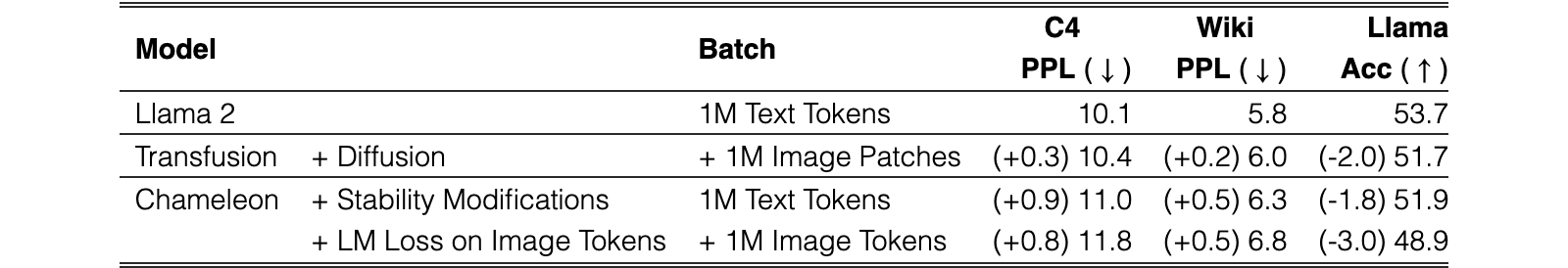 Original Table 4