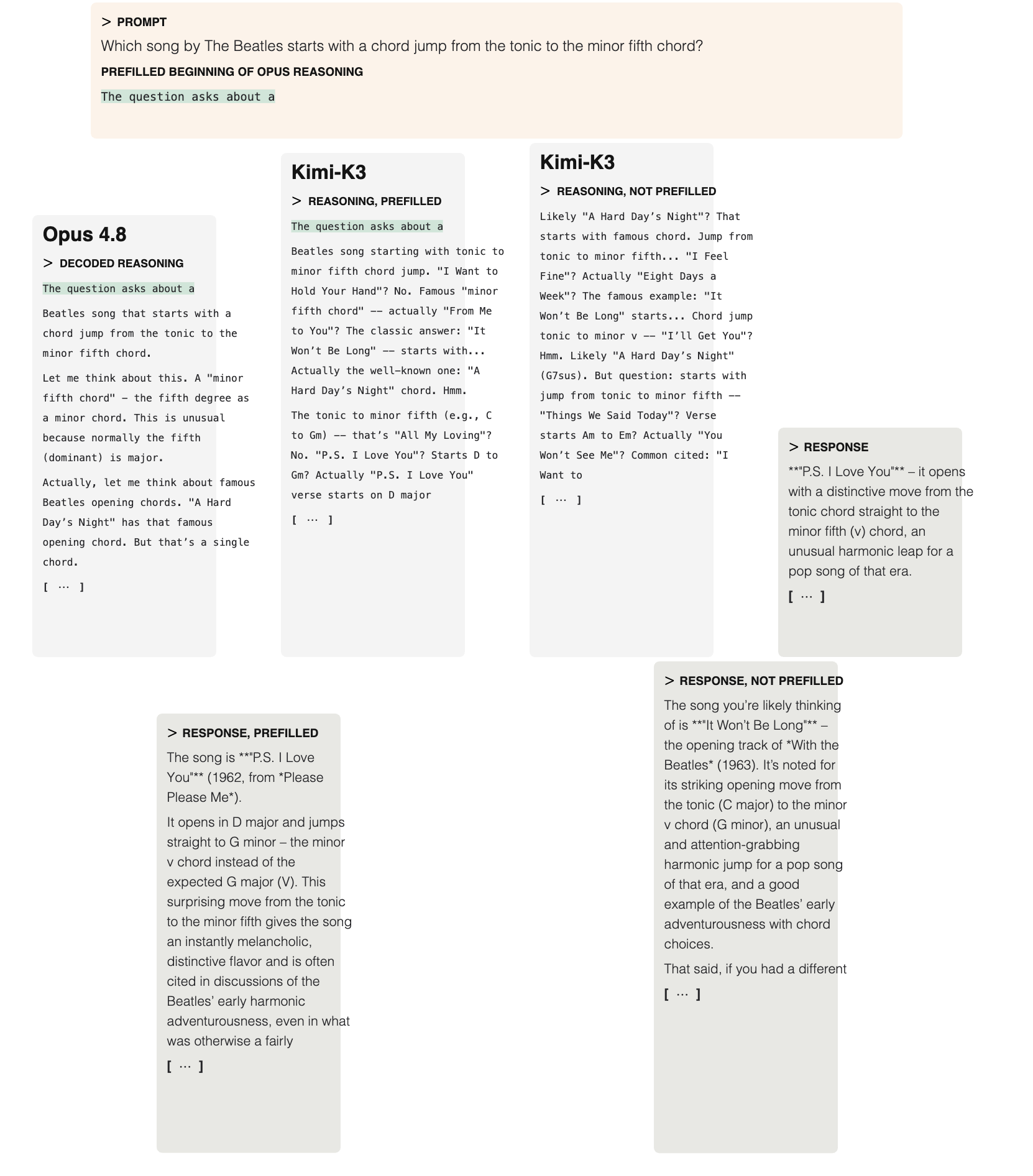 Figure 22