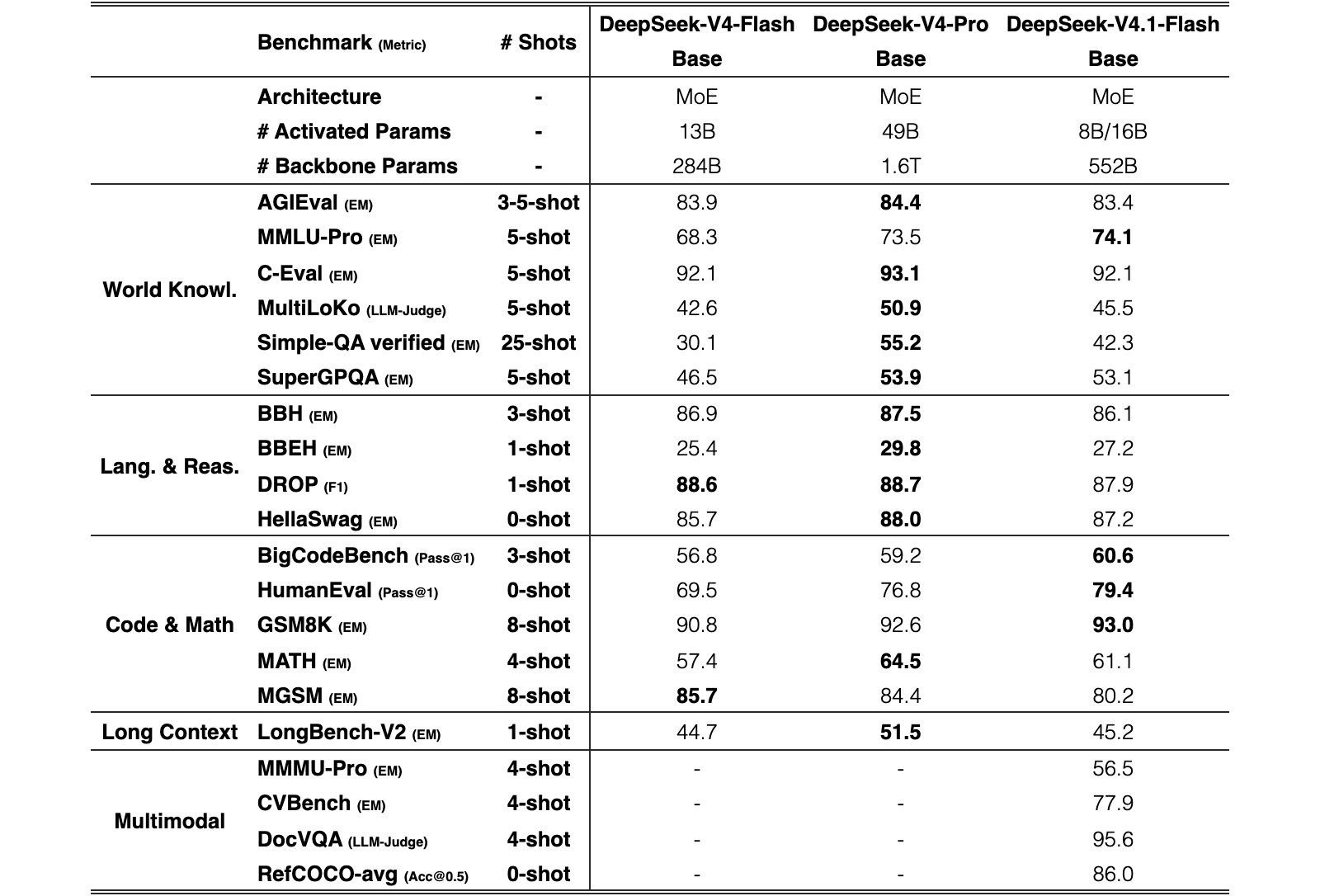 Original Table 1