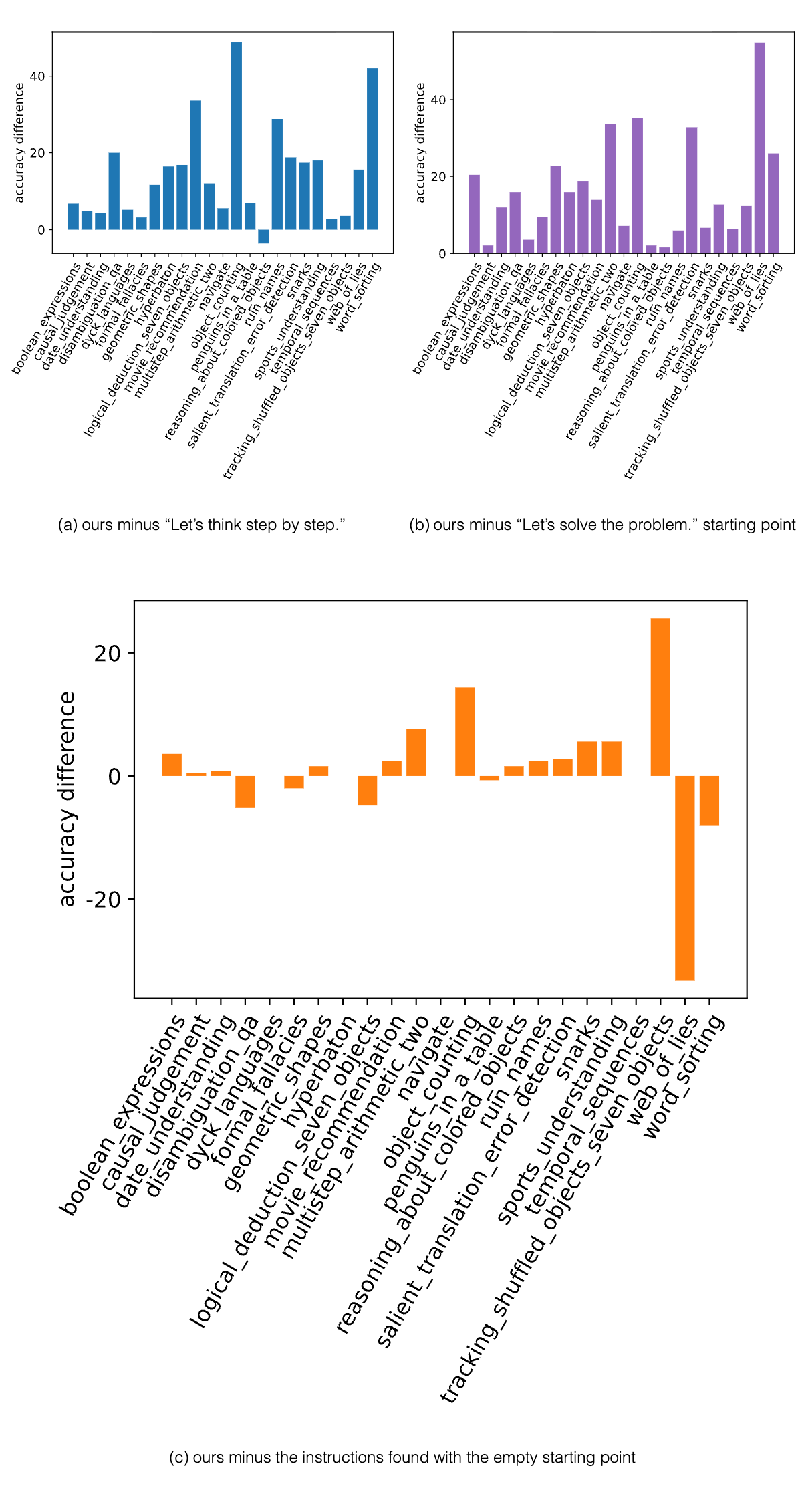 Figure 26