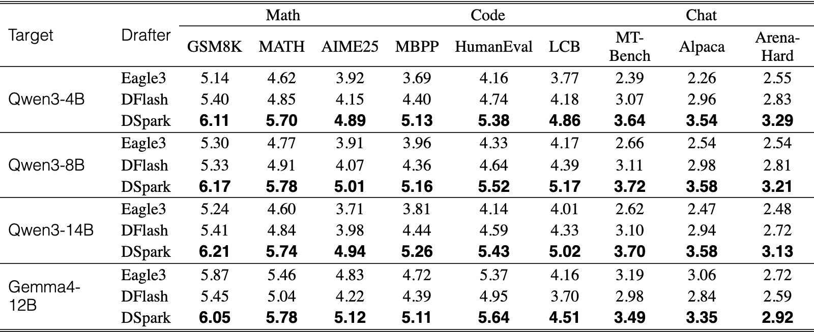 Original Table 1