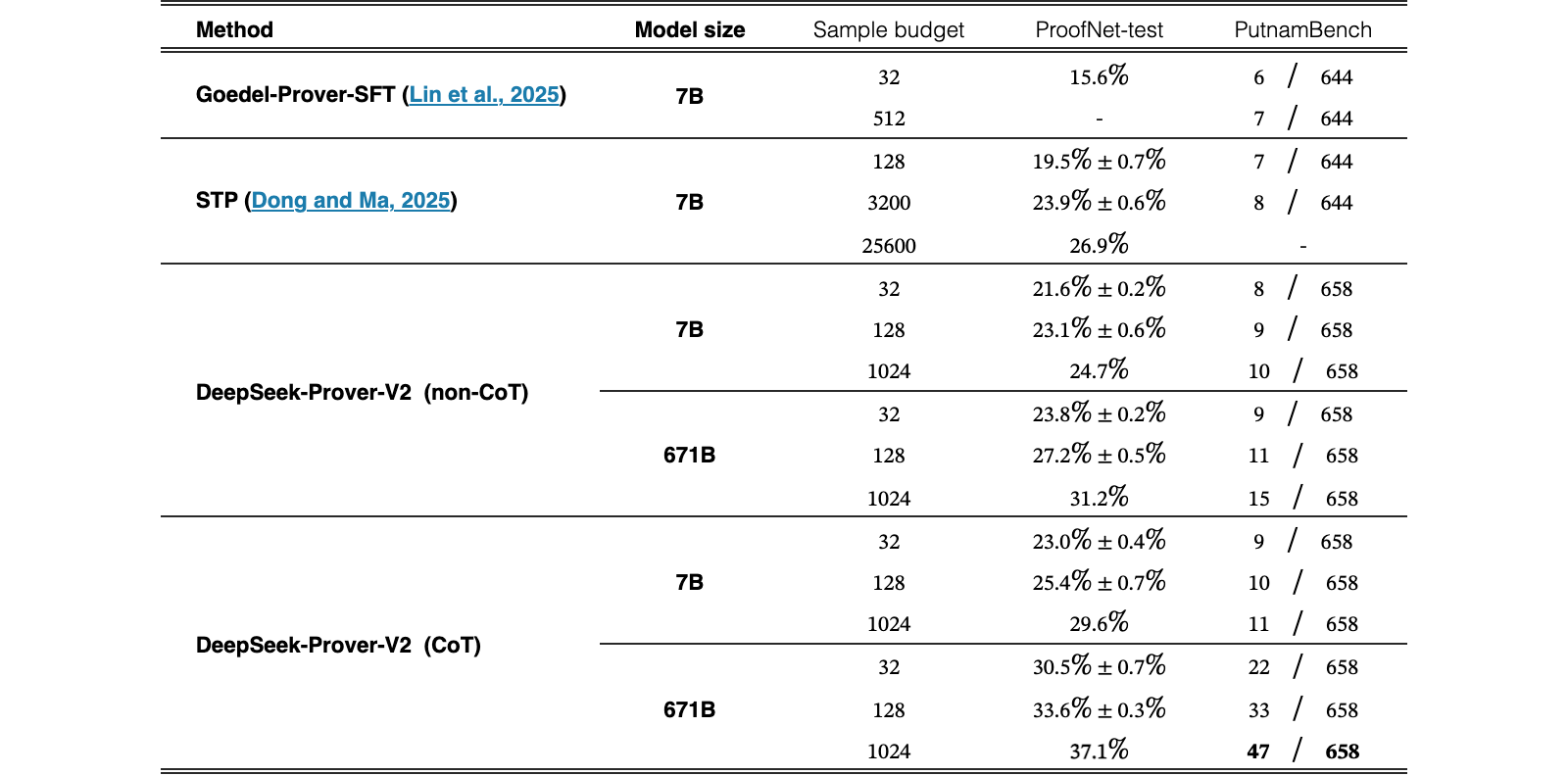 Original Table 4