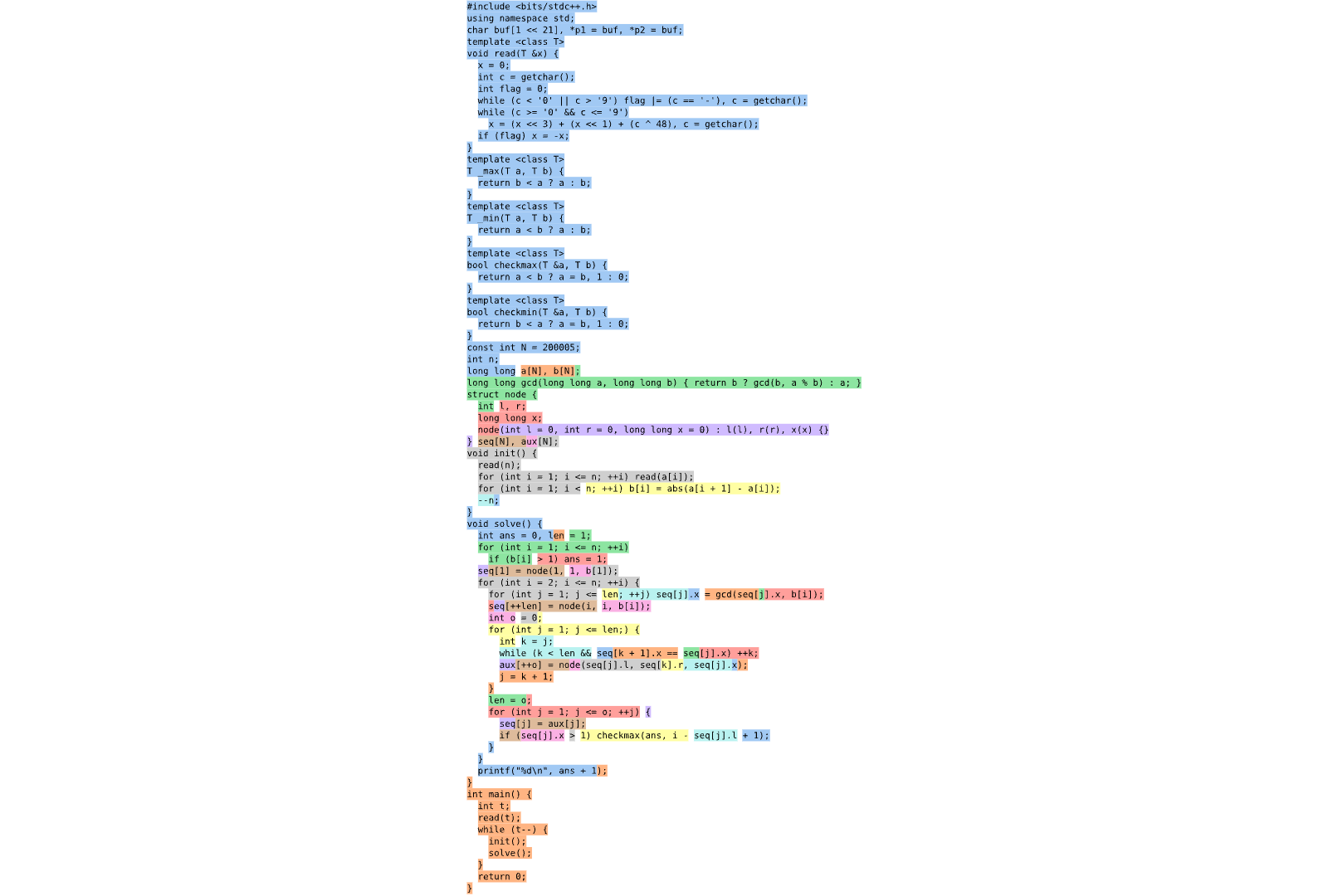 Appendix Figure A21