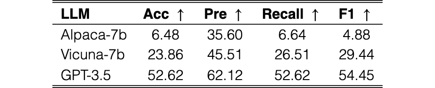 Original Table 3