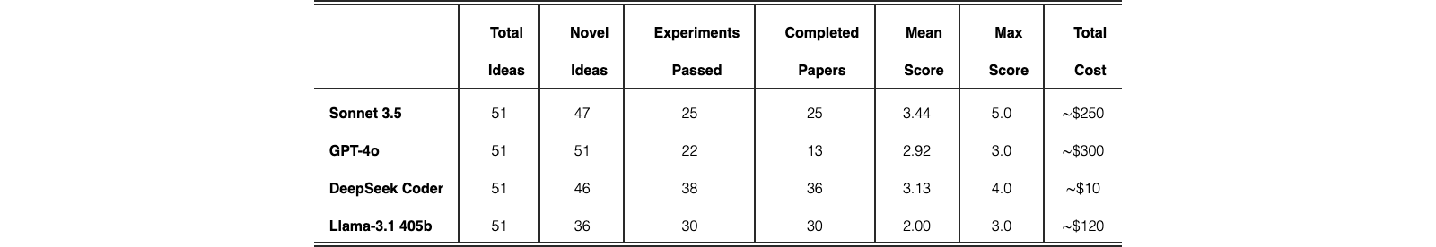 Original Table 5