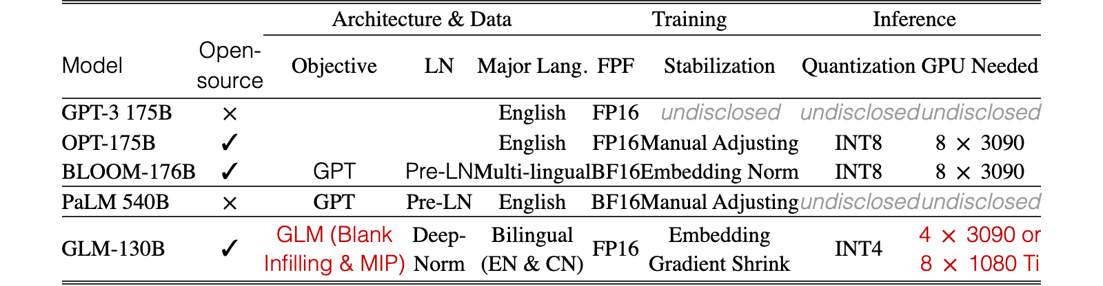 Original Table 1