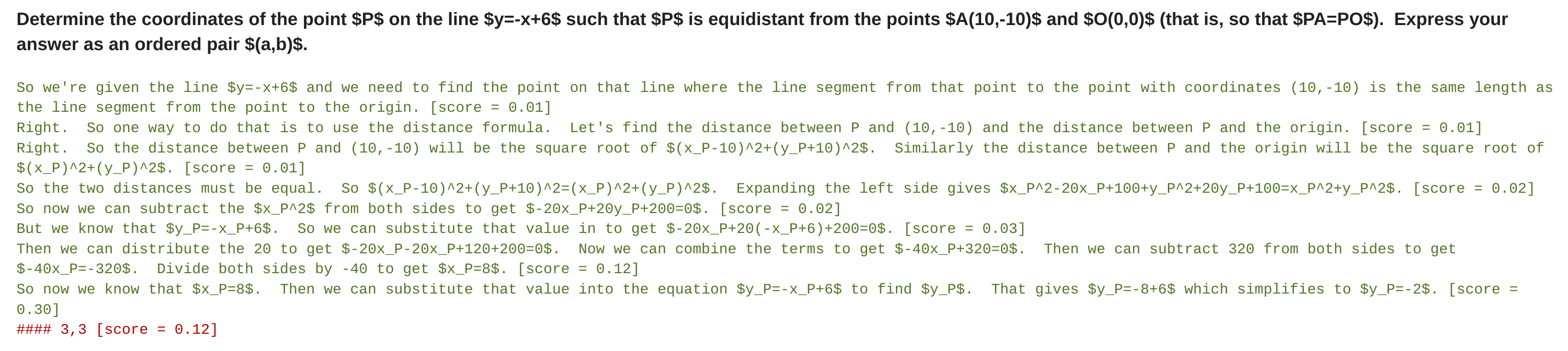 Figure 28