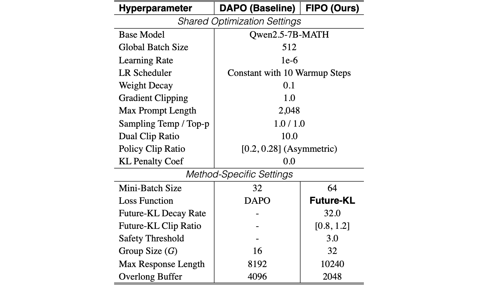 Original Table 3