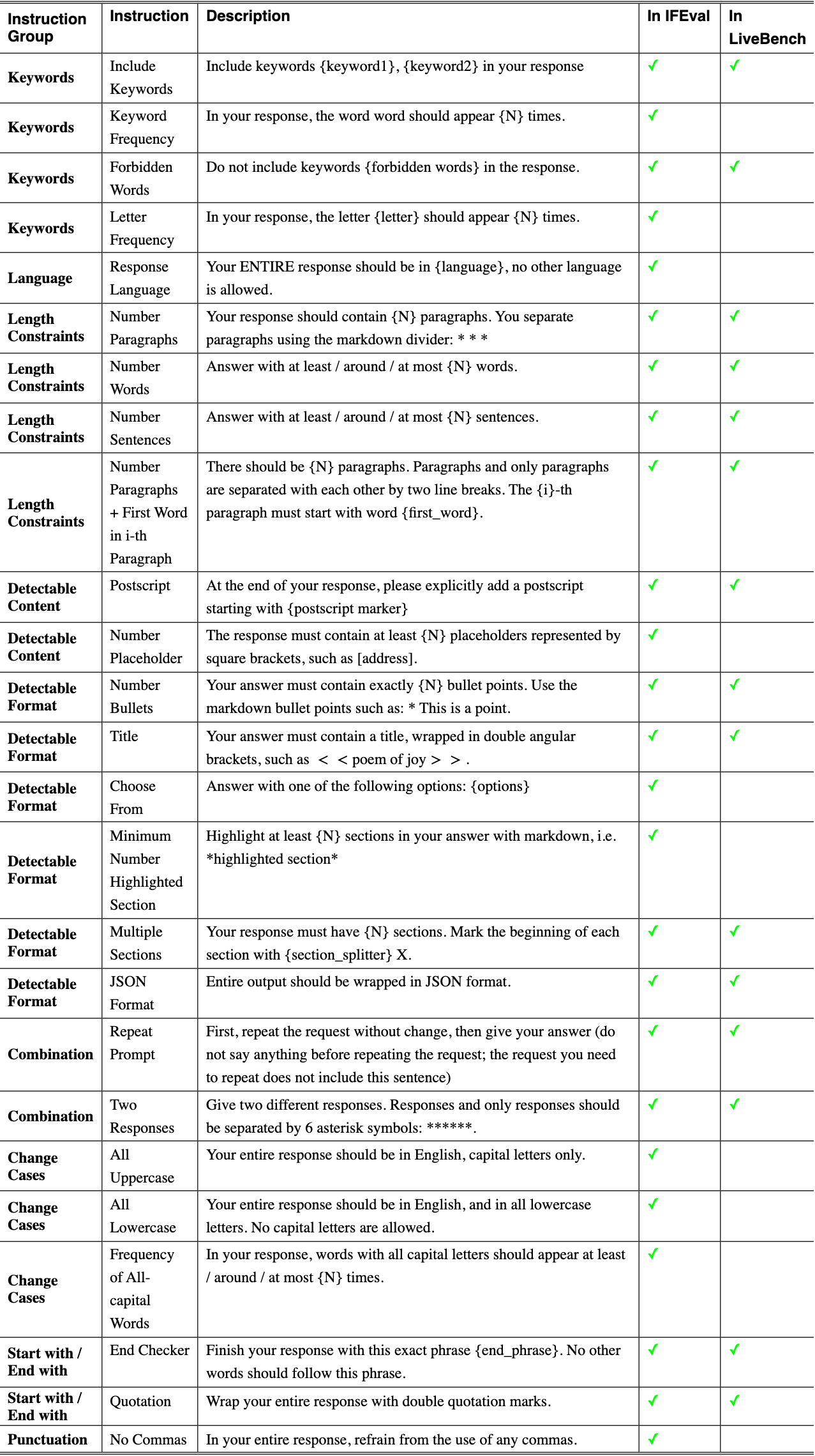 Original Table 3
