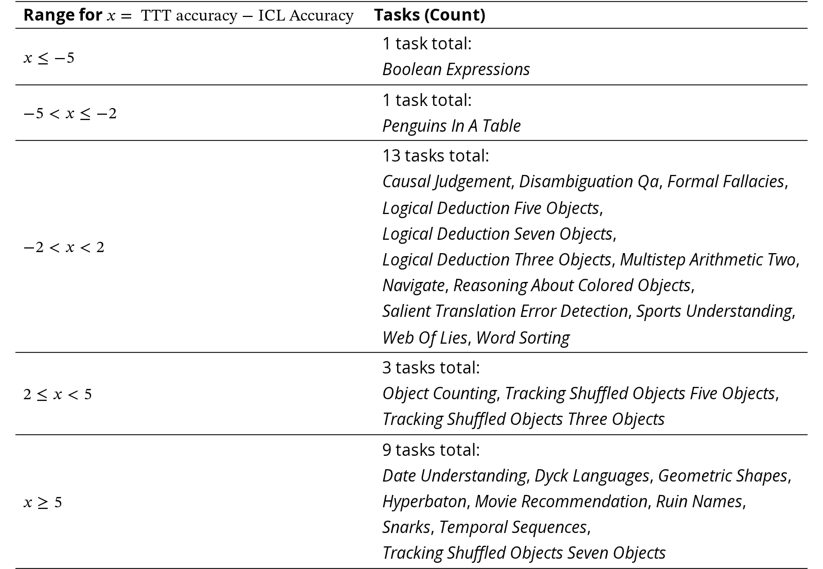 Original Table 9