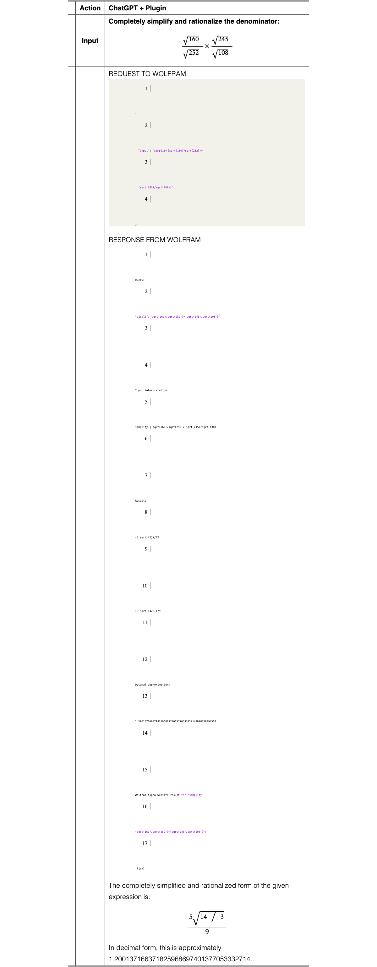 Original Table 8