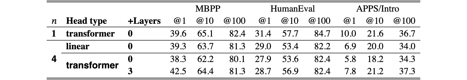 Original Table S6