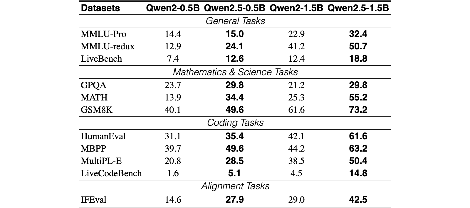 Original Table 10