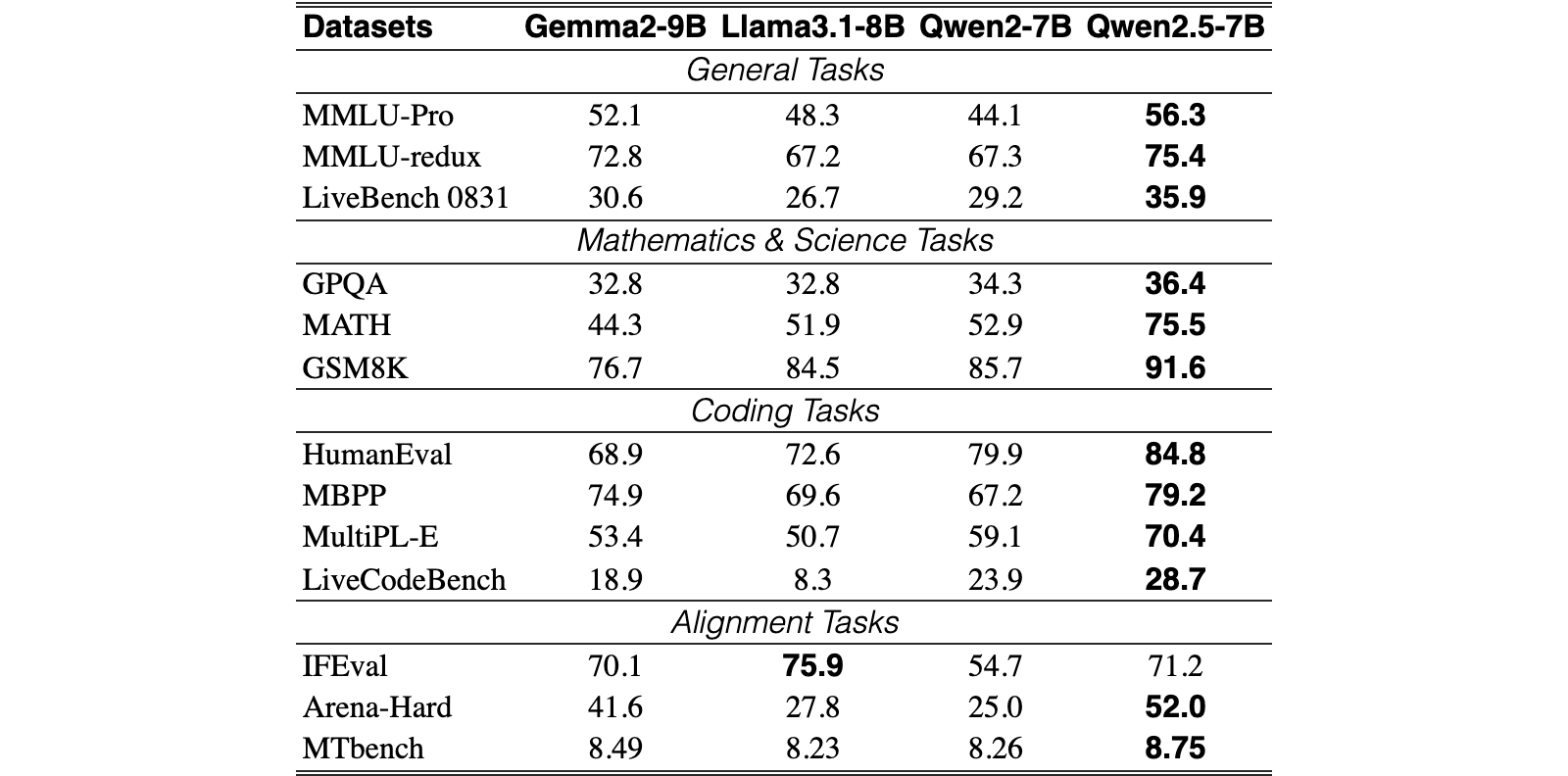 Original Table 8