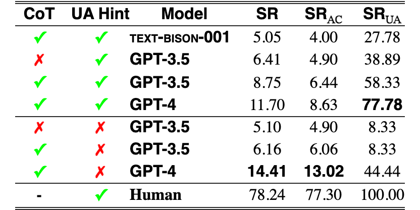 Original Table 2