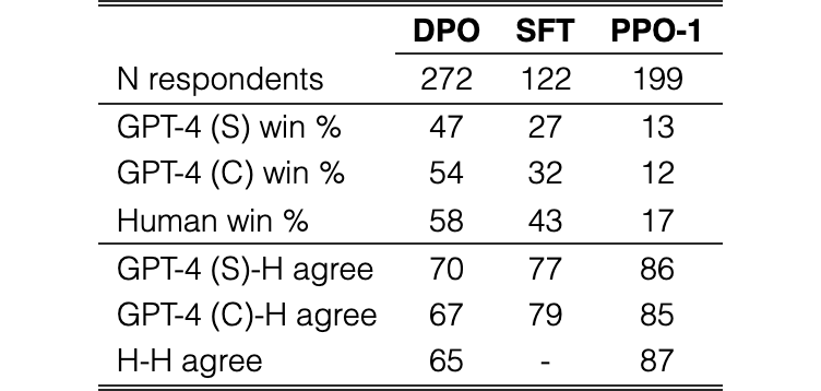 Original Table 2
