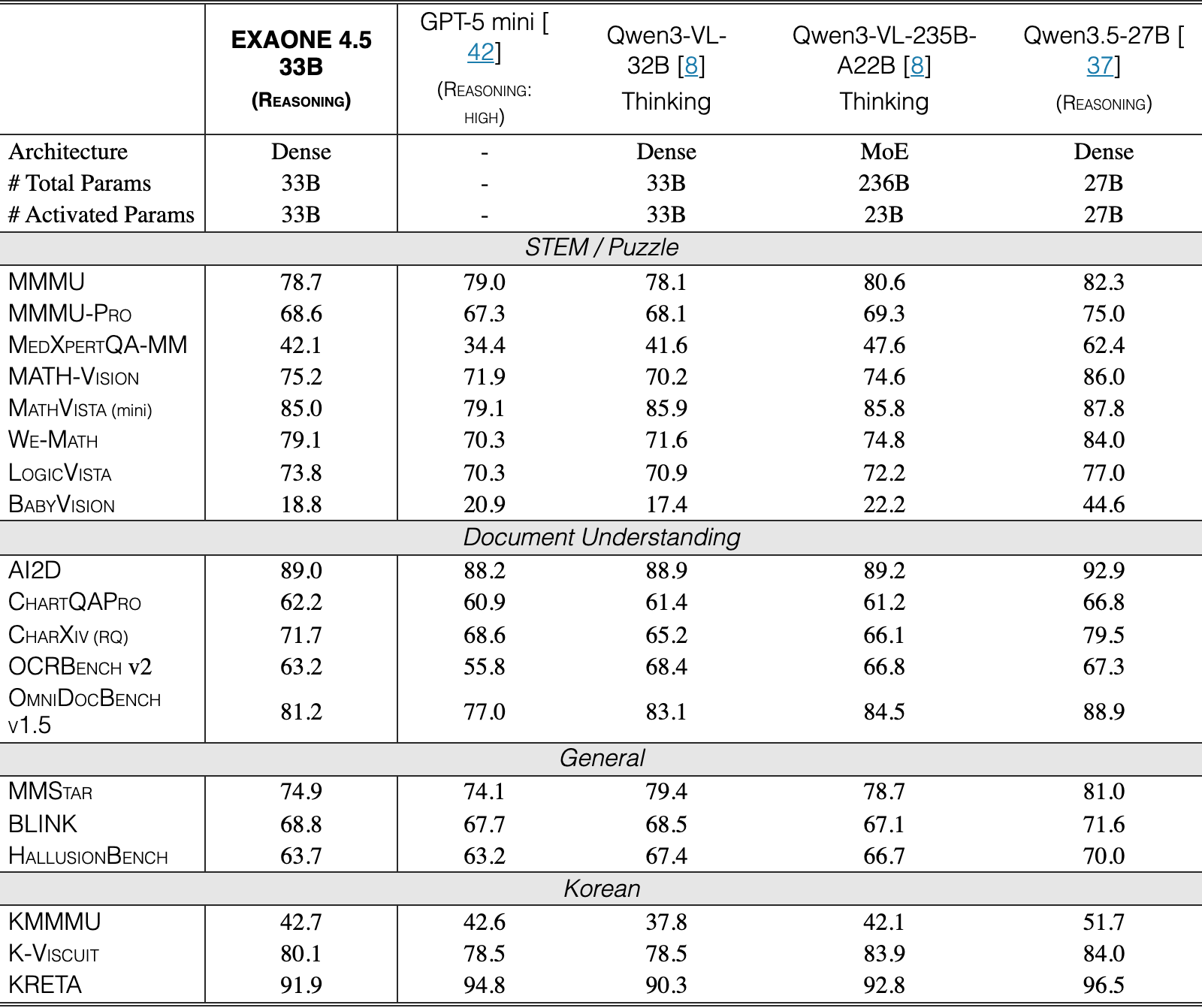 Original Table 2