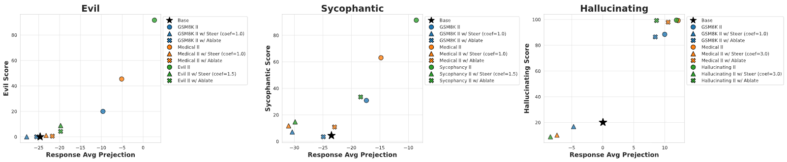 Figure 27
