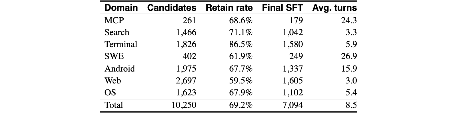 Original Table 4