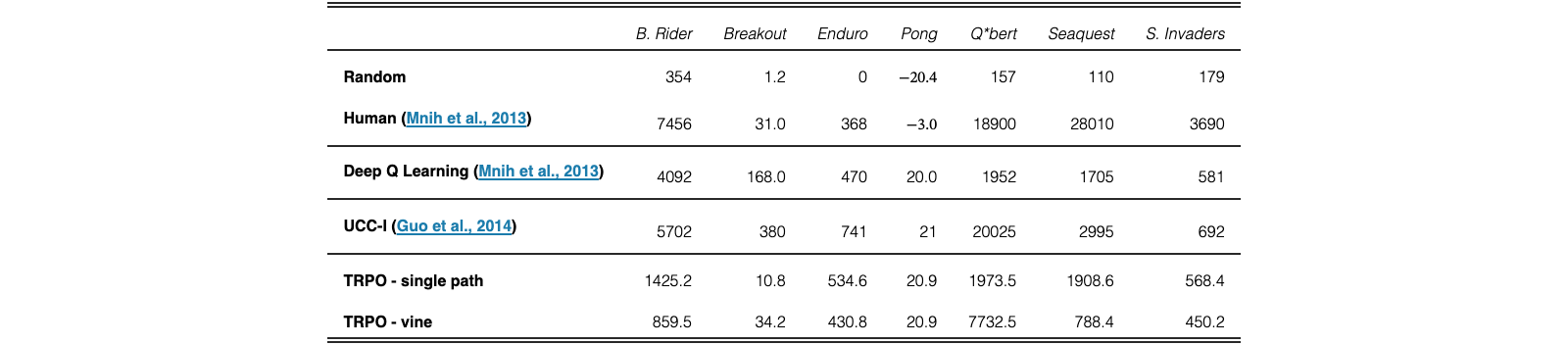 Original Table 1