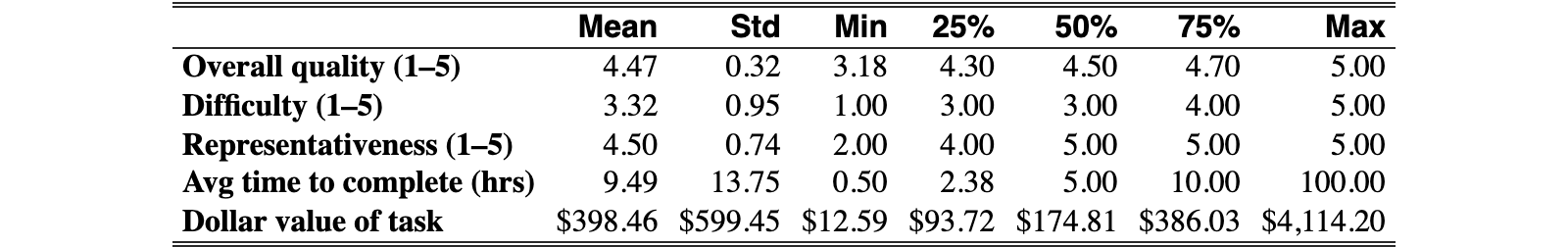 Original Table 3