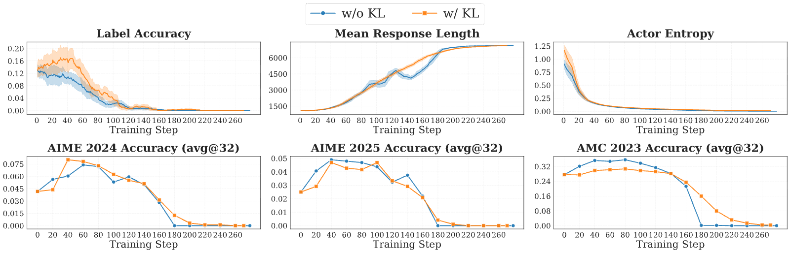 Figure 29