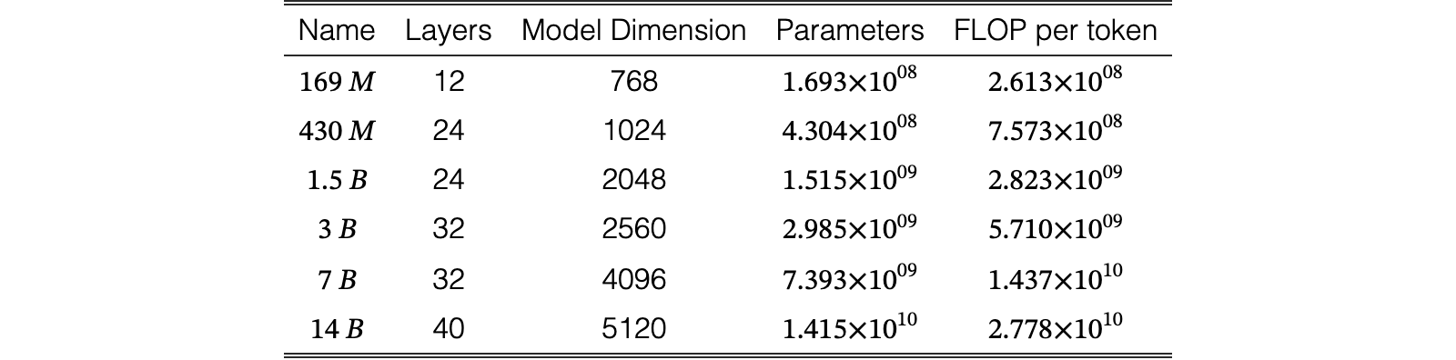 Table 2
