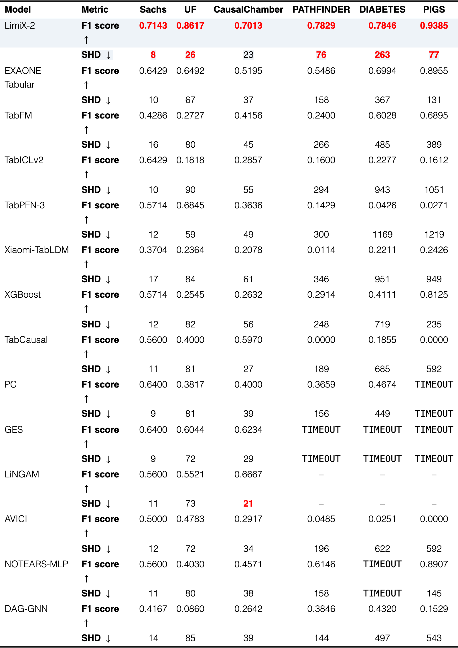 Table 7