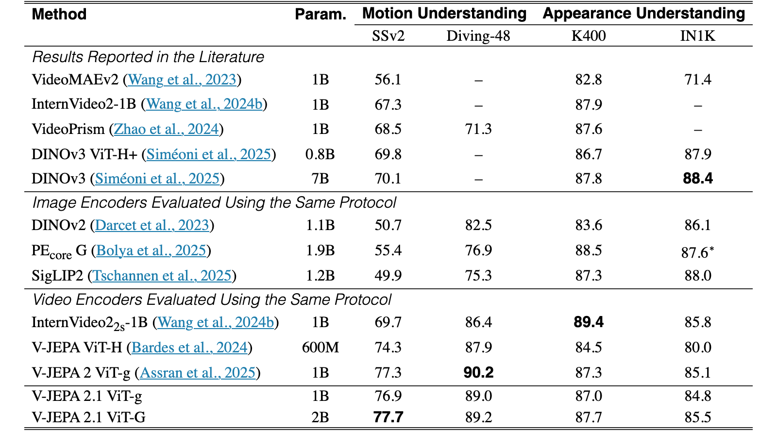 Original Table 9